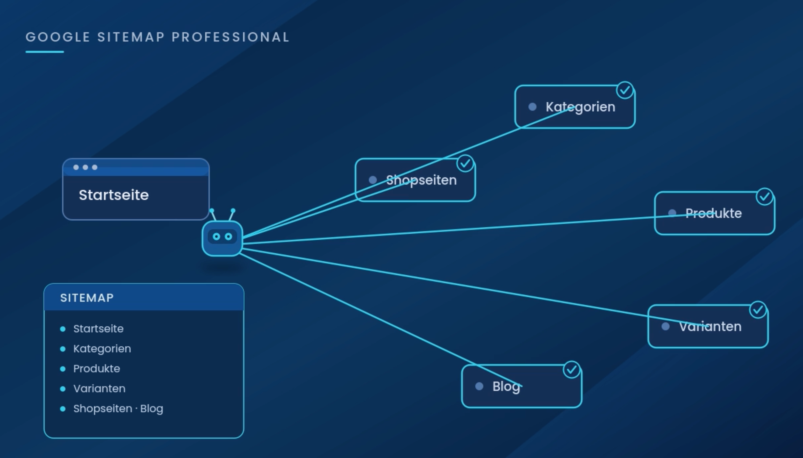 Cosa fa davvero una sitemap e come gestirla al meglio in Shopware